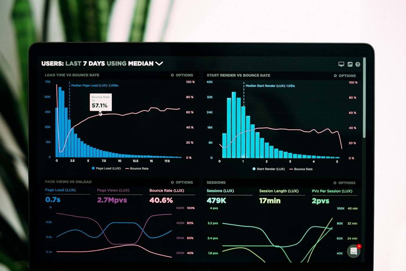 A laptop showing a dark analytics dashboard